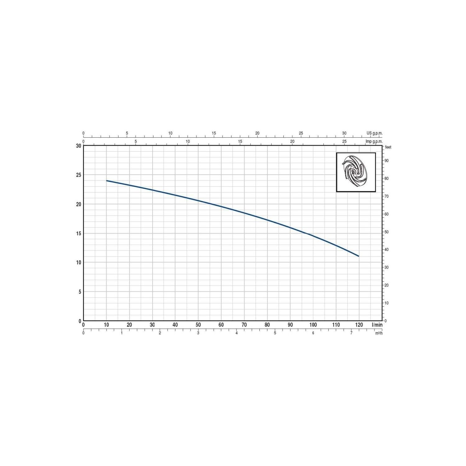 Pedrollo Trm 0.75 Parcalay?c? B?cakl? Ogutuculu Foseptik Fiyat?