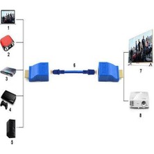 Powermaster HDMI To RJ45 Cat6 Extender 30M