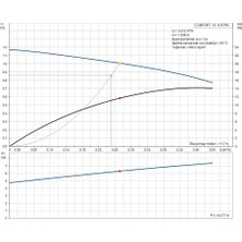 Grundfos Comfort 15-14 B Pm