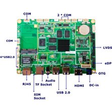 Jetway ARM-R3288-2N AMD TRX40 1333 MHz DDR3 Dahili İşlemci Mini ITX Anakart