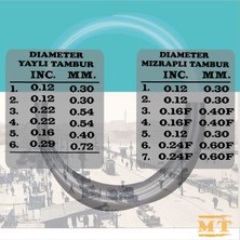 Müzikhal Ticaret Tambur Teli Mızraplı