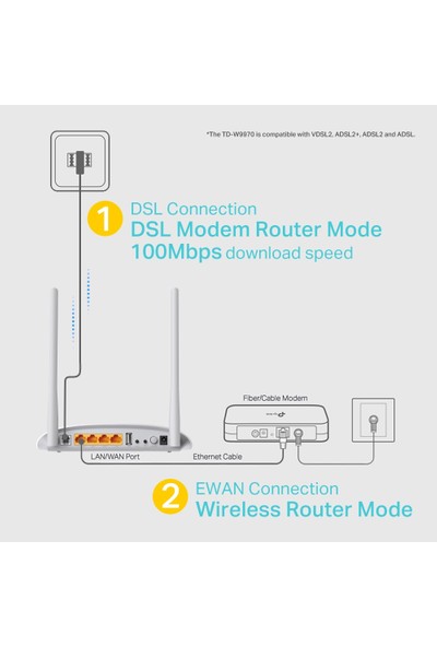 TP-LINK TD-W9970 300Mbps Fiber Modem/Router,EWAN, VPN, Ebeveyn Kontrolü, VDSL, ADSL2+, USB port