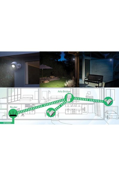 Arlo Işıklar - Akıllı Ev Güvenlik Işık2 Işık Kiti (ALS1102)