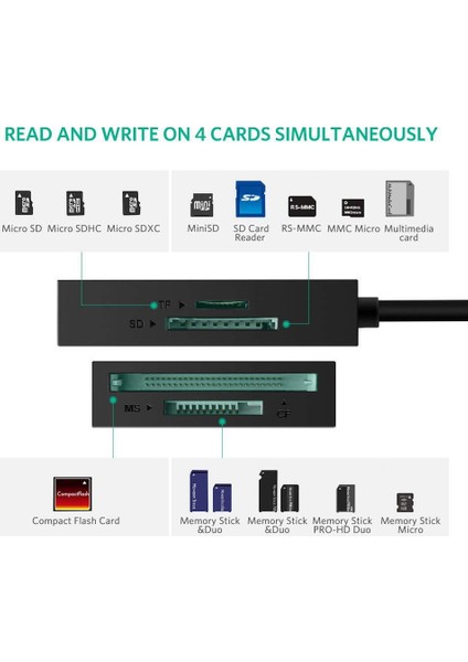 USB 3.1 Type-C 4'ü 1 Arada Kart Okuyucu fiyatları