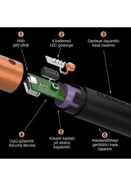 3350 mAh Taşınabilir Şarj Cihazı (24 saate kadar dayanıklı