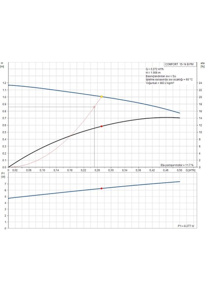 Comfort 15-14 B Pm
