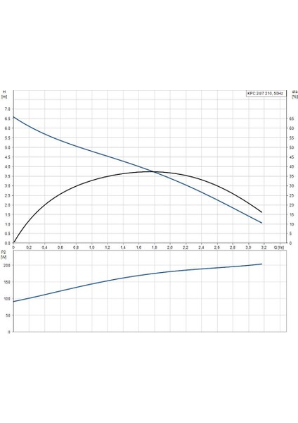 Kpc 24/7 210 1X220 50Hz Schuko Cn modelleri