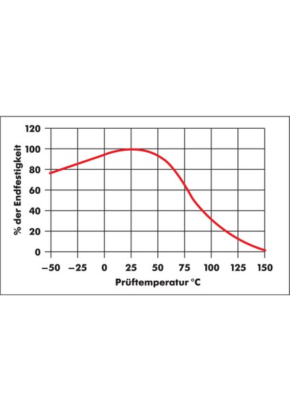 Dos Süper Hızlı Yapıştırıcı 20Gr fiyatları