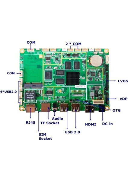 ARM-R3288-2N AMD TRX40 1333 MHz DDR3 Dahili İşlemci Mini ITX Anakart