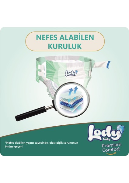 Premium Comfort Bebek Bezi Mega Fırsat Paketi fırsatları