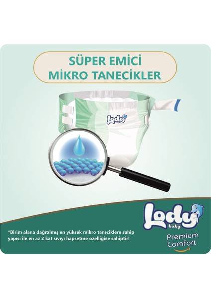 Premium Comfort Bebek Bezi Mega Fırsat Paketi indirimleri