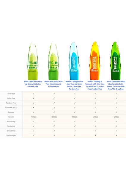 Aloe Vera + Collagen + Spf 15(Güneş Koruyucu) Lip Balm Color Free (Renksiz) + Paraben Free (Parabensiz)Unisex fırsatları