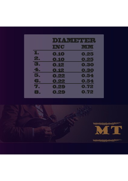 Mandolin Teli