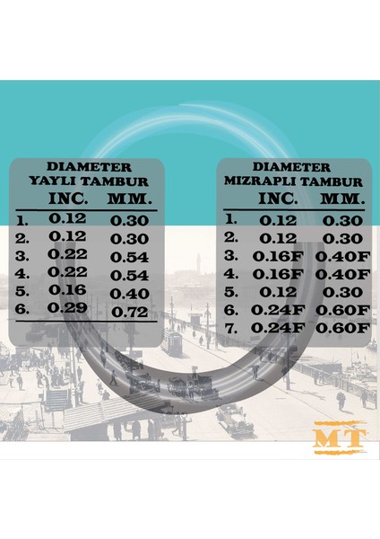Tambur Teli Mızraplı fiyatları
