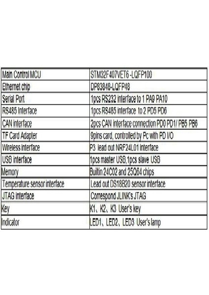 Endüstriyel STM32F407VET6 Kartı RS485 Çift Canbus Ethernet