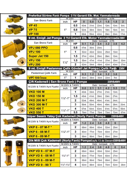 Vpj100 Jet Pompa 1Hp 9Metreden Emişli