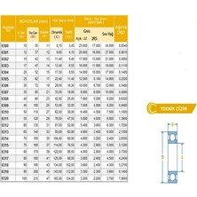 Prc 6303ZZ Rulman (Çelik Kapak) 17X47X14 Rulman(10 Adet)
