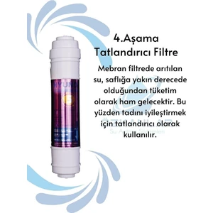 Su Arıtma Cihazı Post Carbon Tatlandırıcı Filtre