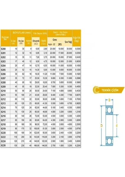 6205ZZ Rulman (Çelik Kapak) 25X52X15 Rulman(10 Adet)