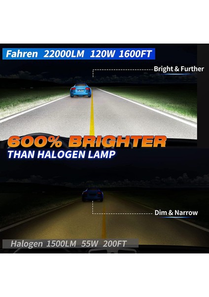 Hb3 Termitör 120W 22000 Lümen 6500K Süper Parlak LED Ampül