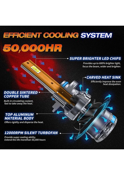 Hb3 Termitör 120W 22000 Lümen 6500K Süper Parlak LED Ampül