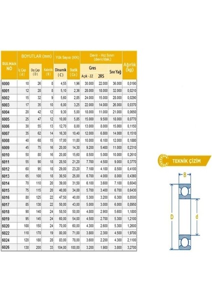 6002ZZ Rulman (Çelik Kapak) 15X32X9 Rulman(10 Adet)