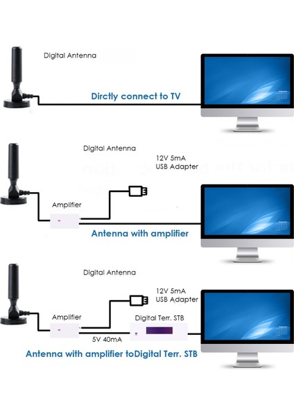 Kplı 2000 Mil Dijil Hdv Nn V Inyl Lıcıı Mplifikör Yrıçpı Örf Ilki Nn Nn Mini Dv/2 Uydu Çnğı (Yurt Dışından)