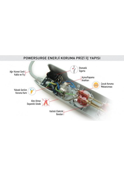 Tunçmatik Akım Enerji Korumalı Priz 1 'li Tuncmatik (Siyah )