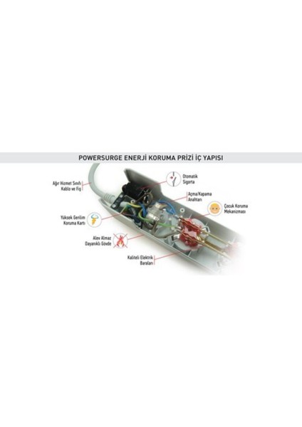Enerji Koruma Prizi Powersurge 1'li Beyaz indirimleri