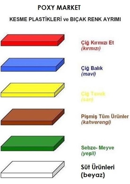 Türkay Plastik Kesim Tahtası Polietilen Oluklu Plastik Levhası Beyaz 32,5*26,5*1 cm