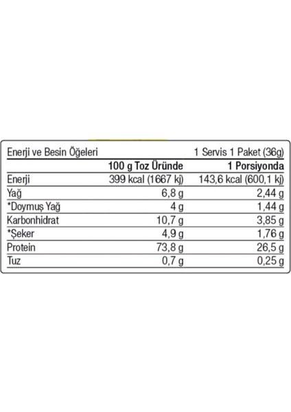 Whey Protein Tozu 36 Gram Tek Saşe Çilek Aromalı 36GRCILEK fiyatları