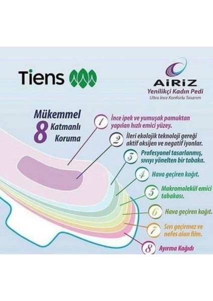 Airiz Tiens Hijyenik Günlük Kadın Pedi Seti 30'lu 2 Paket