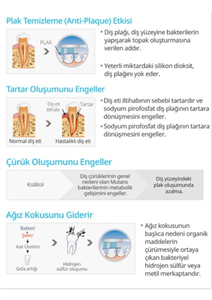 Toothpaste Propolis Diş Macunu 200G