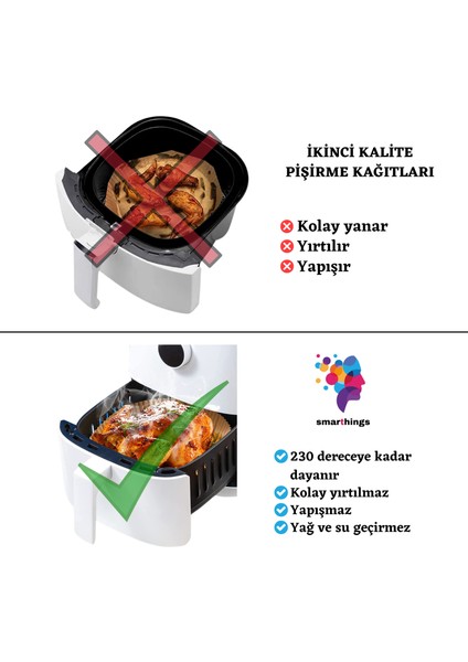 Fritöz Pişirme Kağıdı Airfyer Pişirme Kağıdı Phılıps Xiaomi Kumtel Sem Schafer Wiami modelleri