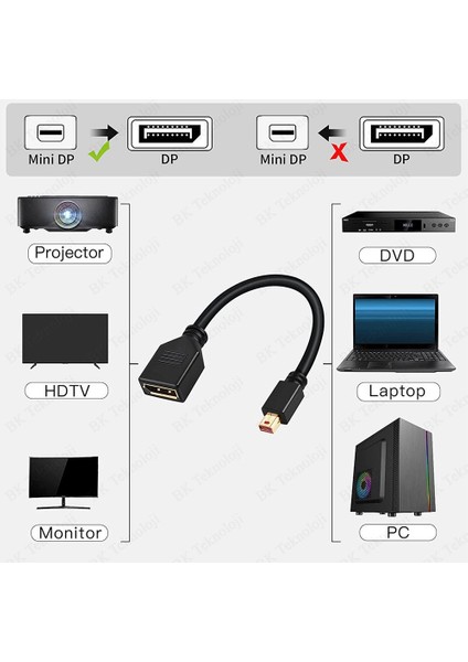 Mini Displayport Erkek - Displayport Dişi 4K Çevirici Kablo modelleri