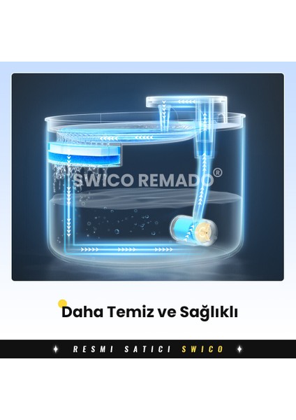 3l Filtre Fonksiyonlu Otomatik Pet Su Sebili - Gri (Yurt Dışından) modelleri