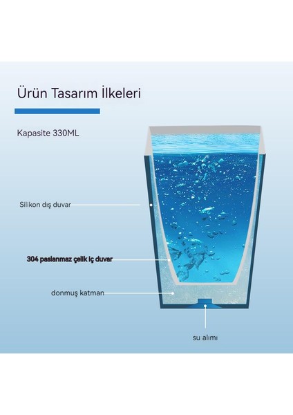 Yalıtımlı Soğutma Kabı (Yurt Dışından)