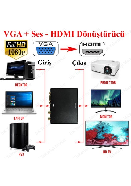 Vga+R/l Audio To HDMI Converter Ses Destekli Vga-Hdmı Çevirici