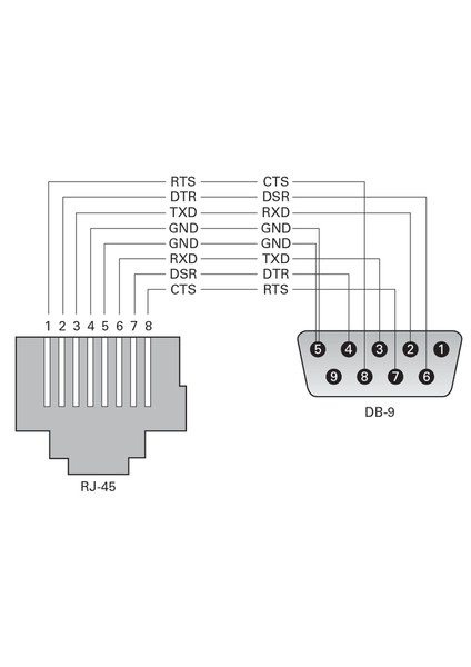 Dp9 RJ45 Converter