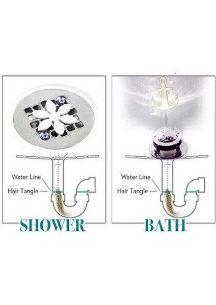 Drain Wig Lavabo Tıkanma Önleyici modelleri