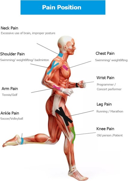 Kırmızı Tape Kinesio 5m x 5cm Sporcu Bandı Bandı indirimleri