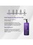 Ametist Purple Cloud Yağlı ve Akneli Ciltler Için Yüz Yıkama Jeli 250 ml Salicylic Acid 1,5% + Zinc PCA+ Ametist Powder 5