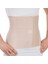 Abdominal Korse 1.cerrahi Ameliyat ve Doğum Sonrası 2.periton Lanmaları 4