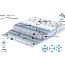Soley | Blue Night | Sert / Yumuşak Çift Kullanım Özellikli Ergonomik Hybrid Yatak