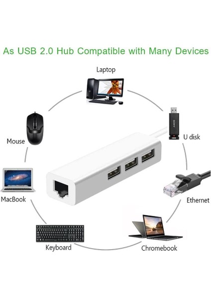 AL-4517 USB Hub Çoklayıcı Ethernet Lan Internet