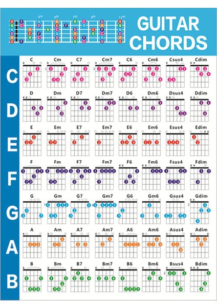 Gitar Akor Poster Guitar Akor Ilerleme Grafiği Öğretmenler Çocuk Yetişkin L (Yurt Dışından) fiyatları