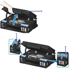 Forprint Canon Pixma MG2150, MG2200 Yazıcı Uyumlu Forprint Dolum Seti 1000ML Siyah