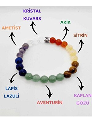 NehirTaş Doğal 7 Çakra Bilekliği Kristal Kuvars, Ametist, Lapis Lazuli, Aventurin, Kaplan Gözü, Sitrin, Akik