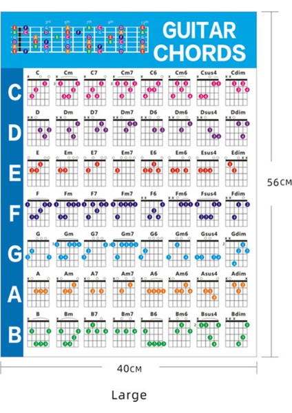 Gitaristler Için Gitar Poster Referans Kılavuzu Uygulama Etiketi L (Yurt Dışından) fırsatları