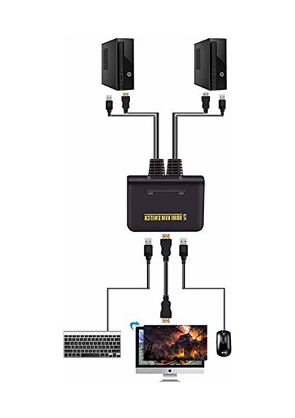 SL-2702HKW 2li HDMI 1.8m Kablolu Otomatik HDMI Kvm Switch